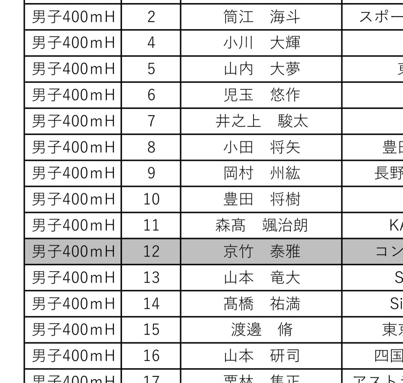 【こんな日が来るなんてなぁー】