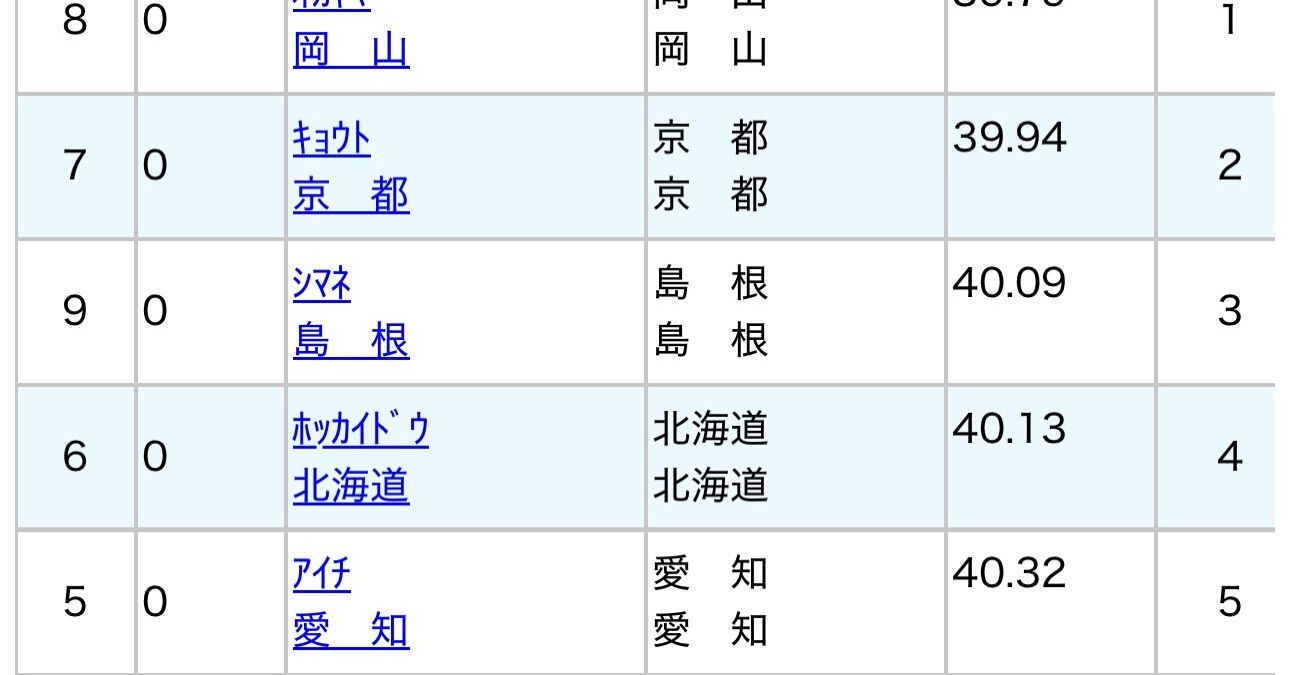 【国体in青森】